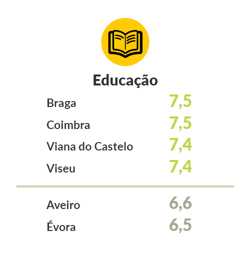 grafico educação